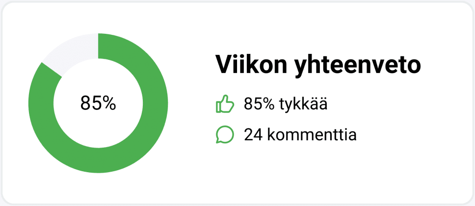 Selvitä viikon tyytyväisyys